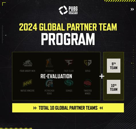 pubg esports tournament|Global Partner Team Program Application Announcement · PUBG NA.